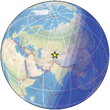 Global view